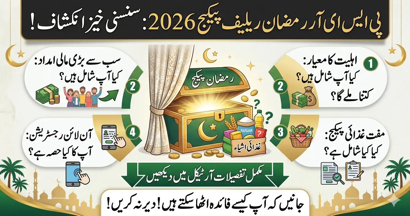 PSER Ramzan Relief Package and Registration 2026